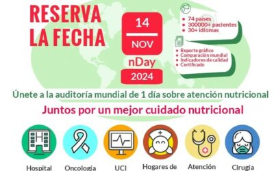 NutritionDay WorldWide 2024